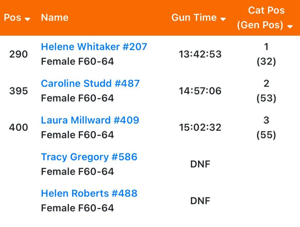 Laura Outlaw Nottingham Triathlon
